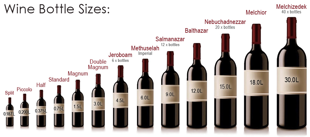 wine bottle Sizes